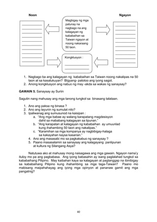40 
Noon Ngayon
1. Nagbago ba ang kalagayan ng kababaihan sa Taiwan noong nakalipas na 50
taon at sa kasalukuyan? BIgyang- patotoo ang iyong sagot.
2. Anong kongklusyon ang nabuo ng may -akda sa wakas ng sanaysay?
GAWAIN 5. Sanaysay ay Suriin
Sagutin nang mahusay ang mga tanong tungkol sa binasang talataan.
1. Ano ang paksa ng binasa ?
2. Ano ang layunin ng sumulat nito?
3. Ipaliwanag ang sumusunod na kaisipan :
a. “Ang mga babae ay walang karapatang magdesisyon
dahil sa mababang kalagayan sa lipunan.”
b. “Ang karapatan at kalagayan ng kababaihan ay umuunlad
kung ihahambing 50 taon ang nakalipas.”
c. “Karamihan sa mga kompanya ay nagbibigay-halaga
sa kakayahan kaysa kasarian.”
4. Ano ang masasabi mo sa pagkakabuo ng sanaysay ?
5. Paano masasalamin sa sanaysay ang kalagayang panlipunan
at kultura ng Silangang Asya?
Natutuwa ako at mahusay mong naisagawa ang mga gawain. Ngayon nama’y
ituloy mo pa ang pagbabasa. Ang iyong babasahin ay isang paglalahad tungkol sa
kababaihang Pilipino. May kaibahan kaya sa kalagayan at pagtanggap na ibinibigay
sa kababaihang Pilipino kung ihahambing sa mga taga-Taiwan? Paano mo
mabisang maipahahayag ang iyong mga opinyon at pananaw gamit ang mga
pangatnig?
Magbigay ng mga
patunay na
nagbago na ang
kalagayan ng
kababaihan sa
Taiwan ngayon at
noong nakaraang
50 taon.
Kongklusyon :
_______________
_______________
______________
______________
______________
______________
______________
______________
______________
______________
______________
______________
______________
______________
______________
______________
______________
______________
______________
______________
______________
______________
 