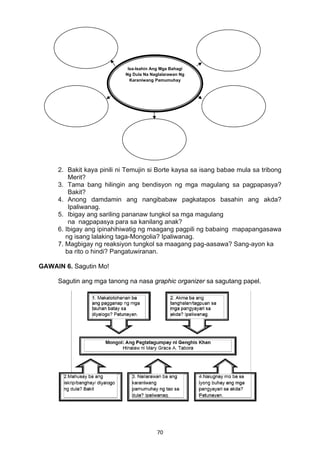 70 
2. Bakit kaya pinili ni Temujin si Borte kaysa sa isang babae mula sa tribong
Merit?
3. Tama bang hilingin ang bendisyon ng mga magulang sa pagpapasya?
Bakit?
4. Anong damdamin ang nangibabaw pagkatapos basahin ang akda?
Ipaliwanag.
5. Ibigay ang sariling pananaw tungkol sa mga magulang
na nagpapasya para sa kanilang anak?
6. Ibigay ang ipinahihiwatig ng maagang pagpili ng babaing mapapangasawa
ng isang lalaking taga-Mongolia? Ipaliwanag.
7. Magbigay ng reaksiyon tungkol sa maagang pag-aasawa? Sang-ayon ka
ba rito o hindi? Pangatuwiranan.
GAWAIN 6. Sagutin Mo!
Sagutin ang mga tanong na nasa graphic organizer sa sagutang papel.
Isa-Isahin Ang Mga Bahagi
Ng Dula Na Naglalarawan Ng
Karaniwang Pamumuhay
 