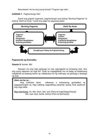 76 
Naunawaan mo ba ang iyong binasa? Tingnan nga natin…
GAWAIN 7. Paghambingin Mo!
Gamit ang graphic organizer, paghambingin ang dulang “Munting Pagsinta” at
dulang “Dahil sa Anak.” Isulat ang sagot sa sagutang papel.
Pagsasanib ng Gramatika
Gawain 8: Ikonek Mo!
Hanapin mo ang mga pahayag na may salungguhit sa binasang dula. Ano
ang iyong napansin sa mga ito? Tiyak na mapagtitibay mo na batay sa kaalamang
nakalahad sa ibabang kahon ay makabubuo ka ng mahusay na pahayag o diyalogo
ng dula.
Munting Pagsinta Dahil Sa Anak
Tagpuan:
Tauhan:
Pangyayari:
Kaisipan Nangibabaw:
Kulturang Ipinakita:
Tagpuan:
Tauhan:
Pangyayari:
Kaisipang Nangibabaw:
Kulturang Ipinakita:
Kongklusyon Batay Sa Paghahambing:
Alam mo ba na…
Ang cohesive devic reference o kohesiyong gramatikal na
pagpapatungkol ay mga salitang nagsisilbing pananda upang hindi paulit-ulit
ang mga salita.
Mga halimbawa: ito, dito, doon, dito, iyon (Para sa lugar/bagay/hayop)
sila, siya, tayo, kanila, kaniya (Para sa tao/hayop)
 