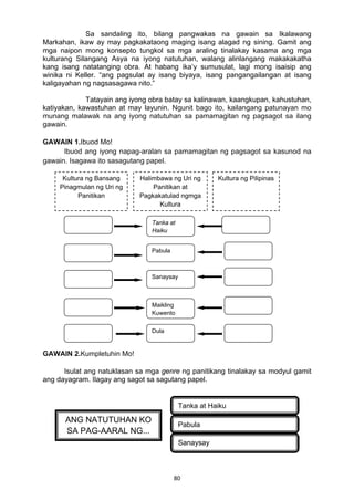 80 
Sa sandaling ito, bilang pangwakas na gawain sa Ikalawang
Markahan, ikaw ay may pagkakataong maging isang alagad ng sining. Gamit ang
mga naipon mong konsepto tungkol sa mga araling tinalakay kasama ang mga
kulturang Silangang Asya na iyong natutuhan, walang alinlangang makakakatha
kang isang natatanging obra. At habang ika’y sumusulat, lagi mong isaisip ang
winika ni Keller. “ang pagsulat ay isang biyaya, isang pangangailangan at isang
kaligayahan ng nagsasagawa nito.”
Tatayain ang iyong obra batay sa kalinawan, kaangkupan, kahustuhan,
katiyakan, kawastuhan at may layunin. Ngunit bago ito, kailangang patunayan mo
munang malawak na ang iyong natutuhan sa pamamagitan ng pagsagot sa ilang
gawain.
GAWAIN 1.Ibuod Mo!
Ibuod ang iyong napag-aralan sa pamamagitan ng pagsagot sa kasunod na
gawain. Isagawa ito sasagutang papel.
 
 
   
GAWAIN 2.Kumpletuhin Mo!
Isulat ang natuklasan sa mga genre ng panitikang tinalakay sa modyul gamit
ang dayagram. Ilagay ang sagot sa sagutang papel.
 
 
 
 
 
Tanka at
Haiku
Pabula
Sanaysay
Maikling
Kuwento
Dula
ANG NATUTUHAN KO
SA PAG-AARAL NG...
Pabula
Tanka at Haiku
Sanaysay
Kultura ng Bansang
Pinagmulan ng Uri ng
Panitikan
Kultura ng PilipinasHalimbawa ng Uri ng
Panitikan at
Pagkakatulad ngmga
Kultura
 