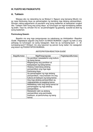13 
III. YUGTO NG PAGKATUTO
A. Tuklasin
Masaya ako na nakarating ka sa Modyul 3. Ngayon ang bansang lilibutin mo
ay nasa Kanlurang Asya sa pamamagitan ng kanilang mga akdang pampanitikan.
Simulan nating pagyamanin at paunlarin ang iyong kaalaman at kakayahan tungkol
dito. Tuklasin natin kung ang iyong ideya ay tumutugon sa mga konseptong saklaw
ng aralin. Tayo na, simulan mo na sa pamamagitan ng gawaing susukat sa abot ng
iyong kaalaman.
Panimulang Gawain
Basahin mo ang mga pangungusap na nakahanay sa Anticipation- Reaction
Guide. Pagkatapos sagutan ang kolum na BAGO BUMASA. Lagyan ng tsek (/) ang
pahayag na tumutugon sa iyong kasagutan. Ikaw ba ay sumasang-ayon o di-
sumasang-ayon? Hintayin mo ang kasunod ng panuto kung kailan mo sasagutan
ang kolum ng PAGKATAPOS BUMASA.
ANTICIPATION-REACTION GUIDE
BagoBumasa MgaPangungusap PagkataposBumasa
Sa panitikan nasasalamin ang kultura
ng isang bansa.
Magkaugnay ang panitikan at
kasaysayan ng isang bansa.
Walang matandang akdang
pampanitikan ang mga taga-
Kanlurang Asya.
Sa pamamagitan ng mga akdang
pampanitikan, mauunawaan mo ang
kultura at tradisyon ng isang bansa.
Ang mga akdang pampanitikan ay
nagpapakilala sa pagiging bansa.
Malalakbay natin ang isang bansa sa
pamamagitan ng mga akdang
pampanitikan.
Mababatid natin sa akdang
pampanitikan ang paniniwala,
tradisyon, at pamumuhay ng isang
bansa.
 