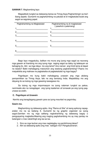 23 
GAWAIN 7. Maghambing tayo
Magsaliksik tungkol sa dalawang bansa sa Timog Asya.Paghambingin sa iba’t
ibang aspeto. Gumamit na paghahambing na patulad at di magkatulad.Isulat ang
sagot sa sagutang papel.
Paghahambing na Magkatulad
1____________________________
2____________________________
3____________________________
4____________________________
5____________________________
6____________________________
Paghahambing na di magkatulad
( pasahol o palamang)
1_____________________________
2_____________________________
3_____________________________
4_____________________________
5_____________________________
Bago tayo magpatuloy, balikan mo muna ang iyong mga sagot sa naunang
mga gawain at ihambing mo ang iyong mga naging sagot sa daloy ng talakayan sa
bahaging ito. Alin sa mga ideya mo ang tama? Ano naman ang hindi tama at dapat
na iwasto? Bakit mahalagang matutuhan ang wastong paghahambing? Paano mo
maipakikita ang malinaw na pagkakaiba at pagkakatulad ng mga bagay?
Pagnilayan mo kung bakit mahalagang unawain ang mga akdang
pampanitikan sa Timog Asya, lalo na ang bansang India. Mapatitibay mo ang
ideyang ito sa tulong ng mga gawaing isasagawa mo.
Sa tulong ng mga impormasyon na iyong nalaman tungkol sa paksa,
naniniwala ako na naragdagan ang iyong kaalaman at lumawak pa ang iyong pag-
unawa sa aralin.
C. Pagnilayan at Unawain
Naririto ang karagdagang gawain para sa iyong maunlad na pagninilay.
Gawin mo.
Maghambing ng dalawang epiko. Ang ”Rama at Sita” at isang epikong napag-
aralan mo na sa baitang 8. Gumamit ka ng graphic organizer sa iyong
sagot.Gamitan mo ng mga salitang naghahambing ng dalawang bagay o
pangyayaring magkaiba.Maaring ang maging paghahambing mo ay may pantay na
katangian o mas nakahihigit ang isa sa isa.
1. Sino sa mga tauhan ang mas nagtataglay ng pambihirang lakas?
2. Alin sa dalawang epiko ang mas naibigan mo? Pangatuwiranan.
 