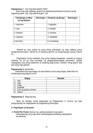 33 
Pagsasanay 1. Ano Ang Ibig Sabihin Nito?
Suriin ang mga salitang ginamit sa dalawang parabula at isulat sa iyong
sagutang papel ang ibig ipakahulugan nito.
Talinghaga sa May-
ari ng Ubasan
Kahulugan Parabula ng Banga Kahulugan
1. kaharian 1.tagubilin
2. upa 2. sisidlan
3. trabaho 3. lumikha
4. bayaran 4. nabibitak
5.ari-arian 5. lumulubog
Marahil ay may naiisip ka pang ibang kahulugan ng mga salitang iyong
binigyang-kahulugan. Ilahad ito at sikaping gamitin sa pangungusap upang masuri
ito.
Pagkatapos mong mailahad ang iyong naging kasagutan, marahil ay naging
malinaw na sa iyo ang konsepto ng pagpapakahulugang semantika. Upang
mapagtibay ang iyong kaalaman at wastong pag-unawa, subukin mong gawin ang
ilan pang mga gawain.
Pagsasanay 2. Ikonek Mo…
Ihalintulad ang mga bagay na nasa talaan sa iba pang bagay. Bakit dito mo
inihalintulad ang bagay na ito?
Bagay Katulad
1. asin
2. ulap
3. tubig
4. bulaklak
5. buto ng gulay o prutas
6. ilawan
Pagsasanay 3. Mag-isip-isip
Mula sa ibinigay mong pagtutulad sa Pagsasanay 2, bumuo ng mga
pangungusap na nagpapakita ng magkaibang kahulugan.
C. Pagnilayan at Unawain
1. Punto Por Punto: Bumuo ng sariling kaisipan kung paano
maisasabuhay ang mga aral/ mahahalagang kaisipang nakapaloob
sa parabula.
 
