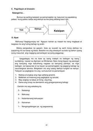 42 
C. Pagnilayan at Unawain:
Natarget ko…
Bumuo ng sariling kaisipan sa pamamagitan ng kasunod na papalaking
palaso kung paano naiiba ang elehiya sa iba pang akdang kauri nito.
D. Ilipat
Mahusay! Nagtagumpay ka! Ngayon naman ay maaari ka nang maglapat at
isagawa mo ang huling bahagi ng aralin
Bilang pangwakas na gawain, ikaw ay susulat ng sarili mong elehiya na
ipaparinig mo sa harap ng klase. Basahin mo ang sitwasyon sa loob ng kahon upang
iyong masunod ang magiging pamantayan sa iyong pagganap.
Tula  Elehiya
 
Kaisipan
            Ipagpalagay mo na ikaw ay isang malapit na kaibigan ng isang
sundalong nasawi sa digmaan sa Mindanao. Nais mong bigyan ng parangal
ang kaniyang mga kabutihang nagawa sa kaniyang pamilya, sa mga
kaibigan, sa kapwa-tao at sa bayan sa pamamagitan ng pagiging bahagi ng
neucrological service. Bibigkasin mo ang tulang elehiya tungkol sa kaniya.
Tatayain sa pagbigkas mo ang sumusunod na pamantayan:
1. Mabisa at angkop ang mga salitang ginamit,
2. Malikhain at masining ang pagbigkas ng isinulat,
3. May angkop na lakas at himig ang tinig.
4. Dama ang tunay na damdamin ang ginagampanang bahagi.
Gamitin mo ang eskalang ito.
5 - Natatangi
4 - Mahusay
3 - Katamtamang kahusayan
2 - Kainaman
1 - Nangangailangan pa ng pagsasanay
 