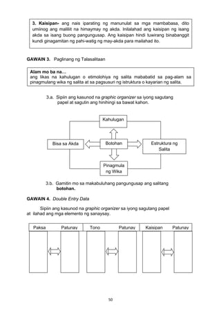 50 
 
 
 
 
GAWAIN 3. Paglinang ng Talasalitaan
 
 
3.a. Sipiin ang kasunod na graphic organizer sa iyong sagutang
papel at sagutin ang hinihingi sa bawat kahon.
3.b. Gamitin mo sa makabuluhang pangungusap ang salitang
botohan.
GAWAIN 4. Double Entry Data
Sipiin ang kasunod na graphic organizer sa iyong sagutang papel
at ilahad ang mga elemento ng sanaysay.
Alam mo ba na…
ang likas na kahulugan o etimolohiya ng salita mababatid sa pag-alam sa
pinagmulang wika ng salita at sa pagsusuri ng istruktura o kayarian ng salita.
Botohan
Kahulugan
Pinagmula
ng Wika
Bisa sa Akda Estruktura ng
Salita
  Paksa               Patunay               Tono                        Patunay            Kaisipan         Patunay
3. Kaisipan- ang nais iparating ng manunulat sa mga mambabasa, dito
umiinog ang maliliit na himaymay ng akda. Inilalahad ang kaisipan ng isang
akda sa isang buong pangungusap. Ang kaisipan hindi tuwirang binabanggit
kundi ginagamitan ng pahi-watig ng may-akda para mailahad ito.
 