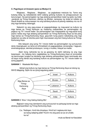 70 
C. Pagnilayan at Unawain (para sa Modyul 3)
Magbasa… Magbasa… Magbasa… sa pagbabasa matututo ka. Tama ang
bukang bibig ng nakatatanda dahil walang gintong kutsara na pinagsusubuan ng
karunungan. Sa pamamagitan ng mga akdang pampanitikan tulad ng epiko ng India,
.parabula ng Timog Kanluran, elehiya ng Bhutan, sanaysay ng Israel at nobela ng
Saudi Arabia ay mauunawaan mo ang kanilang kultura at parang nalakbay mo na rin
ang mga bansang nabanggit.
Nakamit na ang pag-unawa at pagpapahalaga ng mag-aaral sa kultura ng
mga bansa sa Timog Kanluran ay maaaring maipamalas sa pamamagitan ng
pagbuo ng TV / movie trailer. Sa pamamagitan nito maipapakita ng mag-aaral kung
paano naiiba ang mga akdang pampanitikan sa Timog Kanlurang Asya sa iba pang
mga bansa sa Timog-Kanlurang Asya, gayundin kung paano nakatulong ang mga
kaalaman sa wika at retorika para higit maunawaan ang iba’t ibang kultura sa Timog-
Kanlurang Asya.
Dito tatayain ang iyong TV / movie trailer sa pamamagitan ng sumusunod:
iskrip (kaangkupan sa tema at orihinalidad) at pagpapalabas (screenplay / tagpuan,
sinematograpiya, teknikal produksyon, tunog o musika, hikayat sa madla.
Alam kong naihanda ka na sa gawaing ito dahil nalinang na ang mga
kasanayan mo habang ika’y naglalakbay sa Timog-Kanlurang Asya at tumutuklas
ng karunungan tungkol sa kanilang mga akdang pampanitikan kaya naniniwala ako
na kaya mong ilahad ang kanilang kultura sa pamamagitan ng TV / movie trailer na
iyong gagawin.
GAWAIN 1 Maalaala Mo Kaya…
Ilahad ang kultura ng mga bansa sa Timog Kanlurang Asya sa tulong ng
RAYS Mapping. Sipiin ito sa iyong sagutang papel.
GAWAIN 2 Wow ! Ang Galing-Galing Mo!
Bigkasin nang may damdamin ang sumusunod na pahayag buhat sa mga
akdang pampanitikan ng Timog Kanlurang Asya.
2.a. “Kaibigan, hindi kita dinadaya. Hindi ba’t nagkasundo tayo
sa isang salaping pilak? Kunin mo ang para sa iyo at umalis
ka na”
-mula sa Banal na Kasulatan
Israel
Bhutan
Lebanon
Saudi
India
Kultura
Kultura
Kultura
Kultura
Kultura
Mga Bansa sa
Timog-
Kanlurang
Asya
 