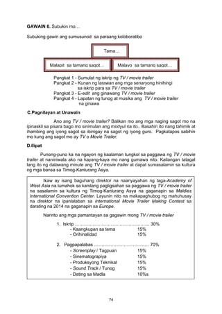 74 
GAWAIN 6. Subukin mo…
Subuking gawin ang sumusunod sa paraang koloboratibo
Pangkat 1 - Sumulat ng iskrip ng TV / movie trailer
Pangkat 2 - Kunan ng larawan ang mga senaryong hinihingi
sa iskrip para sa TV / movie trailer
Pangkat 3 - E-edit ang ginawang TV / movie trailer
Pangkat 4 - Lapatan ng tunog at musika ang TV / movie trailer
na ginawa
C.Pagnilayan at Unawain
Ano ang TV / movie trailer? Balikan mo ang mga naging sagot mo na
ipinaskil sa pisara bago mo sinimulan ang modyul na ito.. Basahin ito nang tahimik at
ihambing ang iyong sagot sa ibinigay na sagot ng iyong guro. Pagkatapos sabihin
mo kung ang sagot mo ay TV o Movie Trailer.
D.Ilipat
Punong-puno ka na ngayon ng kaalaman tungkol sa paggawa ng TV / movie
trailer at naniniwala ako na kayang-kaya mo nang gumawa nito. Kailangan tatagal
lang ito ng dalawang minute ang TV / movie trailer at dapat sumasalamin sa kultura
ng mga bansa sa Timog-Kanlurang Asya.
 
 
 
 
 
 
 
 
 
 
 
 
Ikaw ay isang baguhang direktor na naanyayahan ng taga-Academy of
West Asia na lumahok sa kanilang pagligsahan sa paggawa ng TV / movie trailer
na sasalamin sa kultura ng Timog-Kanlurang Asya na gaganapin sa Maldies
International Convention Center. Layunin nito na makapaghubog ng mahuhusay
na direktor na ipanlalaban sa International Movie Trailer Making Contest sa
darating na 2014 na gaganapin sa Europe.
Naririto ang mga pamantayan sa gagawin mong TV / movie trailer
1. Iskrip ………………………………………….. 30%
- Kaangkupan sa tema 15%
- Orihinalidad 15%
2. Pagpapalabas …………………………….… 70%
- Screenplay / Tagpuan 15%
- Sinematograpiya 15%
- Produksyong Teknikal 15%
- Sound Track / Tunog 15%
- Dating sa Madla 10%s
Tama…
Malapit sa tamang sagot… Malayo sa tamang sagot…
 