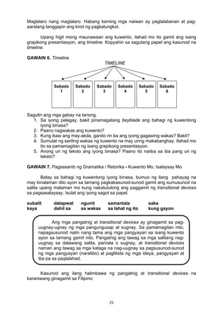 25 
Maglalaro nang maglalaro. Habang kaming mga naiwan ay paglalabanan at pag-
aaralang tanggapin ang kirot ng pagkalungkot.
Upang higit mong maunawaan ang kuwento, ilahad mo ito gamit ang isang
grapikong presentasyon, ang timeline. Kopyahin sa sagutang papel ang kasunod na
timeline.
GAWAIN 6. Timeline
TIMELINE
Sagutin ang mga gabay na tanong.
1. Sa iyong palagay, bakit pinamagatang beyblade ang bahagi ng kuwentong
iyong binasa?
2. Paano nagwakas ang kuwento?
3. Kung ikaw ang may-akda, ganito rin ba ang iyong gagawing wakas? Bakit?
4. Sumulat ng sariling wakas ng kuwento na may uring makabanghay. Ilahad mo
ito sa pamamagitan ng isang grapikong presentasyon.
5. Anong uri ng teksto ang iyong binasa? Paano ito naiiba sa iba pang uri ng
teksto?
GAWAIN 7. Pagsasanib ng Gramatika / Retorika - Kuwento Mo, Isalaysay Mo
Batay sa bahagi ng kuwentong iyong binasa, bumuo ng ilang pahayag na
may kinalaman dito ayon sa tamang pagkakasunod-sunod gamit ang sumusunod na
salita upang malaman mo kung nakatutulong ang paggamit ng transitional devices
sa pagsasalaysay. Isulat ang iyong sagot sa papel.
subalit datapwat ngunit samantala saka
kaya dahil sa sa wakas sa lahat ng ito kung gayon
Kasunod ang ilang halimbawa ng pangatnig at transitional devices na
karaniwang ginagamit sa Filipino:
Sabado
6
Ang mga pangatnig at transitional devices ay ginagamit sa pag-
uugnay-ugnay ng mga pangungusap at sugnay. Sa pamamagitan nito,
napagsusunod natin nang tama ang mga pangyayari sa isang kuwento
ayon sa tamang gamit nito. Pangatnig ang tawag sa mga salitang nag-
uugnay sa dalawang salita, parirala o sugnay, at transitional devices
naman ang tawag sa mga kataga na nag-uugnay sa pagsusunod-sunod
ng mga pangyayari (naratibo) at paglilista ng mga ideya, pangyayari at
iba pa sa paglalahad.
Sabado
1
Sabado
2
Sabado
3
Sabado
4
Sabado
5
 