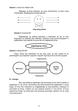 55 
Gawain 1. Amain Ko, Kilalanin Mo
Magbigay ng ilang katangian ng iyong amain/tiyuhin na labis mong
hinahangaan. Magsalaysay ng ilang patunay.
Ang iyong Amain
Gawain 2. Ikuwento Mo
Magsalaysay ng sariling karanasan o karanasan ng iba na may
kaugnayan sa salitang nasa bilohaba. Isalaysay kung anong pangyayari o
pagkakataon ang nagtulak sa iyo/sa iba na magbagong buhay.
Gawain 3. Naisip Mo Ba?
Paano naiiba ang melodrama sa iba pang anyo ng dula. Ipakita ito sa
pamamagitan ng comparison organizer. Gayahin ang kasunod na pormat sa papel.
Pagkakatulad
Pagkakaiba
B. Linangin
May mga dahilang nagbabago ang paniniwala ng tao dahil sa galaw at
pagbabago rin ng mundo. Dumarating ang isang pambihirang pagkakataon o isang
bagay na hindi man inaasahan ay magpapabago sa ating pananaw, pilosopiya at
paniniwala sa buhay. Tuklasin mo ang naiibang kuwento ni “Tiyo Simon” at kung
papaanong binago ng isang bata ang kaniyang paniniwala. Basahin mo ito nang
may pang-unawa.
 
pagbabagong‐ buhay 
Iba Pang
Anyo ng
Dula
 
 
 
Melodrama
 