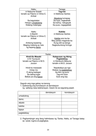 20 
Haiku Tanaga
ni Natsume Soseki
Isinalin sa Filipino ni Vilma C.
Ambat
Sa kagubatan
Hangi’y umaalulong
Walang matangay
Tag-init
ni Ildefonso Santos
Alipatong lumapag
Sa lupa, nagkabitak
Sa kahoy, nalugayak
Sa puso, nagagablab
Haiku
ni Bashō
Isinalin sa Filipino ni Vilma C.
Ambat
Ambong kaylamig
Maging matsing ay nais
ng kapang damo
Kabibe
ni Ildefonso Santos
Kabibe ano ka ba
May perlas maganda ka
Kung idiit sa tainga
Nagbubuntong hininga
Tanka
Hindi Ko Masabi
ni Ki Tsurayuki
Isinalin sa Filipino ni M.O.
Jocson
Hindi ko masasabi
Iniisip mo
O aking kaibigan
Sa dating lugar
Bakas pa ang ligaya
Katapusan ng Aking
Paglalakbay
ni Oshikochi Mitsune
Isinalin ni M.O. Jocson
Napakalayo pa nga
Wakas ng paglalakbay
Sa lilim ng puno
Tag-init noon
Gulo ang isip.
Sagutin ang mga gabay na tanong
1. Ipaliwanag ang konotasyon at denotasyon
ng salitang nasa talahanayan. Gawin ito sa sagutang papel.
denotasyon konotasyon
umaalulong
damo
alipato
kabibe
ligaya
paglalakbay
2. Paghambingin ang ilang halimbawa ng Tanka, Haiku, at Tanaga batay
sa sukat, tugma at pagbigkas.
 