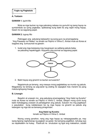 25 
A. Tuklasin
GAWAIN 1. Iguhit Mo
Mula sa mga tauhan ng mga pabulang nabasa mo gumuhit ng isang hayop na
sumisimbolo sa iyong pagkatao. Ipaliwanag kung bakit ito ang napili mong hayop.
Gawin ito sa sagutang papel.
GAWAIN 2. Iugnay Mo
Pakinggan ang pabulang babasahin ng iyong guro na pinamagatang
“Ang Pasaway na Palaka” na isinalin sa Filipino ni Vilma C. Ambat mula sa Korea at
isagawa ang sumusunod na gawain:
1. Isulat ang mga kaisipang may kaugnayan sa salitang pabula batay
sa pabulang napakinggan. Kopyahin ang pormat sa sagutang papel.
2. Bakit hayop ang ginamit na tauhan sa kuwento?
Nagsisimula pa lamang ang masaya mong paglalakbay sa mundo ng pabula.
Magpatuloy ka lamang sa pag-aaral ng araling ito sapagkat mas marami ka pang
matutunghayang hiwaga.
B. Linangin
Basahin at unawain mo ang pabulang pinamagatang “Ang Hatol ng Kuneho”
mula sa Korea na isinalin sa Filipino ni Vilma C. Ambat. Sikapin mong suriin kung
bakit mahalagang unawain at pahalagahan ang pabula. Subukin mo ring pagtibayin
o pasubalian kung nailalarawan ba ng mga hayop na ginamit sa pabula ang
katangian ng mga tao sa bansang pinagmulan.
Ang Hatol ng Kuneho
Isinalin sa Filipino ni Vilma C. Ambat
Noong unang panahon, nang ang mga hayop ay nakapagsasalita pa, may
isang tigreng naghahanap ng pagkain sa gubat. Sa kaniyang paglilibot, nahulog siya
sa napakalalim na hukay. Paulit-ulit na sinubukan ng tigre ang makaahon, subalit
Yugto ng Pagkatuto
Pabula 
 
 
 
 
 