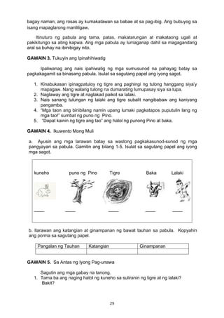 29 
bagay naman, ang rosas ay kumakatawan sa babae at sa pag-ibig. Ang bubuyog sa
isang mapaglarong manliligaw.
Itinuturo ng pabula ang tama, patas, makatarungan at makataong ugali at
pakikitungo sa ating kapwa. Ang mga pabula ay lumaganap dahil sa magagandang
aral sa buhay na ibinibigay nito.
GAWAIN 3. Tukuyin ang Ipinahihiwatig
Ipaliwanag ang nais ipahiwatig ng mga sumusunod na pahayag batay sa
pagkakagamit sa binasang pabula. Isulat sa sagutang papel ang iyong sagot.
1. Kinabukasan ipinagpatuloy ng tigre ang paghingi ng tulong hanggang siya’y
mapagaw. Nang walang tulong na dumarating lumupasay siya sa lupa.
2. Naglaway ang tigre at naglakad paikot sa lalaki.
3. Nais sanang tulungan ng lalaki ang tigre subalit nangibabaw ang kaniyang
pangamba.
4. “Mga taon ang binibilang namin upang lumaki pagkatapos puputulin lang ng
mga tao!” sumbat ng puno ng Pino.
5. “Dapat kainin ng tigre ang tao” ang hatol ng punong Pino at baka.
GAWAIN 4. Ikuwento Mong Muli
a. Ayusin ang mga larawan batay sa wastong pagkakasunod-sunod ng mga
pangyayari sa pabula. Gamitin ang bilang 1-5. Isulat sa sagutang papel ang iyong
mga sagot.
kuneho puno ng Pino Tigre Baka Lalaki
____ ____ ____ ____ ____
b. Ilarawan ang katangian at ginampanan ng bawat tauhan sa pabula. Kopyahin
ang porma sa sagutang papel.
Pangalan ng Tauhan Katangian Ginampanan
GAWAIN 5. Sa Antas ng Iyong Pag-unawa
Sagutin ang mga gabay na tanong.
1. Tama ba ang naging hatol ng kuneho sa suliranin ng tigre at ng lalaki?
Bakit?
 