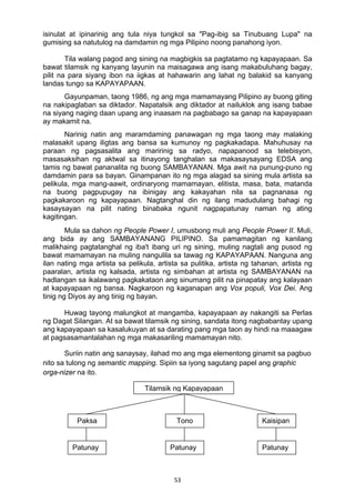 isinulat at ipinarinig ang tula niya tungkol sa "Pag-ibig sa Tinubuang Lupa" na 
gumising sa natutulog na damdamin ng mga Pilipino noong panahong iyon. 
Tila walang pagod ang sining na magbigkis sa pagtatamo ng kapayapaan. Sa 
bawat tilamsik ng kanyang layunin na maisagawa ang isang makabuluhang bagay, 
pilit na para siyang ibon na iigkas at hahawarin ang lahat ng balakid sa kanyang 
landas tungo sa KAPAYAPAAN. 
Gayunpaman, taong 1986, ng ang mga mamamayang Pilipino ay buong giting 
na nakipaglaban sa diktador. Napatalsik ang diktador at nailuklok ang isang babae 
na siyang naging daan upang ang inaasam na pagbabago sa ganap na kapayapaan 
ay makamit na. 
Narinig natin ang maramdaming panawagan ng mga taong may malaking 
malasakit upang iligtas ang bansa sa kumunoy ng pagkakadapa. Mahuhusay na 
paraan ng pagsasalita ang maririnig sa radyo, napapanood sa telebisyon, 
masasaksihan ng aktwal sa itinayong tanghalan sa makasaysayang EDSA ang 
tamis ng bawat pananalita ng buong SAMBAYANAN. Mga awit na punung-puno ng 
damdamin para sa bayan. Ginampanan ito ng mga alagad sa sining mula artista sa 
pelikula, mga mang-aawit, ordinaryong mamamayan, elitista, masa, bata, matanda 
na buong pagpupugay na ibinigay ang kakayahan nila sa pagnanasa ng 
pagkakaroon ng kapayapaan. Nagtanghal din ng ilang madudulang bahagi ng 
kasaysayan na pilit nating binabaka ngunit nagpapatunay naman ng ating 
kagitingan. 
Mula sa dahon ng People Power I, umusbong muli ang People Power II. Muli, 
ang bida ay ang SAMBAYANANG PILIPINO. Sa pamamagitan ng kanilang 
malikhaing pagtatanghal ng iba't ibang uri ng sining, muling nagtali ang pusod ng 
bawat mamamayan na muling nangulila sa tawag ng KAPAYAPAAN. Nanguna ang 
ilan nating mga artista sa pelikula, artista sa pulitika, artista ng tahanan, artista ng 
paaralan, artista ng kalsada, artista ng simbahan at artista ng SAMBAYANAN na 
hadlangan sa ikalawang pagkakataon ang sinumang pilit na pinapatay ang kalayaan 
at kapayapaan ng bansa. Nagkaroon ng kaganapan ang Vox populi, Vox Dei. Ang 
tinig ng Diyos ay ang tinig ng bayan. 
Huwag tayong malungkot at mangamba, kapayapaan ay nakangiti sa Perlas 
ng Dagat Silangan. At sa bawat tilamsik ng sining, sandata itong nagbabantay upang 
ang kapayapaan sa kasalukuyan at sa darating pang mga taon ay hindi na maaagaw 
at pagsasamantalahan ng mga makasariling mamamayan nito. 
Suriin natin ang sanaysay, ilahad mo ang mga elementong ginamit sa pagbuo 
nito sa tulong ng semantic mapping. Sipiin sa iyong sagutang papel ang graphic 
orga-nizer na ito. 
Tilamsik ng Kapayapaan 
Paksa Tono Kaisipan 
Patunay Patunay Patunay 
53 
 