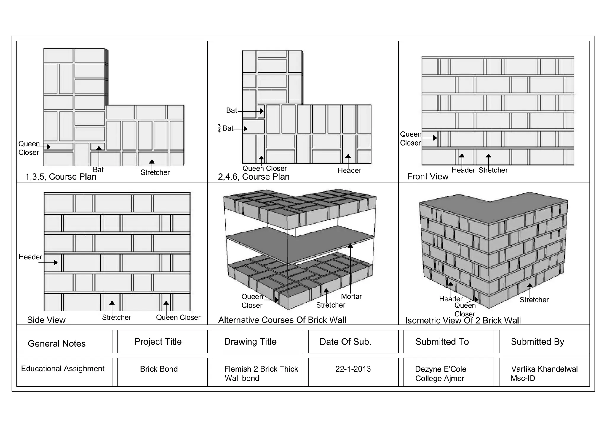 Bat
3
4
Bat
Queen
Closer
Queen
Closer
Bat
1,3,5, Course Plan
Stretcher
Queen Closer
2,4,6, Course Plan
Header
Front View
Header Stretcher
Header
Queen
Closer
Side View
Stretcher
General Notes
Educational Assighment
Queen Closer
Project Title
Brick Bond
Mortar
Stretcher
Alternative Courses Of Brick Wall
Drawing Title
Flemish 2 Brick Thick
Wall bond
Date Of Sub.
22-1-2013
Header
Queen
Closer
Stretcher
Isometric View Of 2 Brick Wall
Submitted To
Submitted By
Dezyne E'Cole
College Ajmer
Vartika Khandelwal
Msc-ID