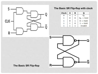 The Basic SR Flip-flop
The Basic SR Flip-flop with clock
 