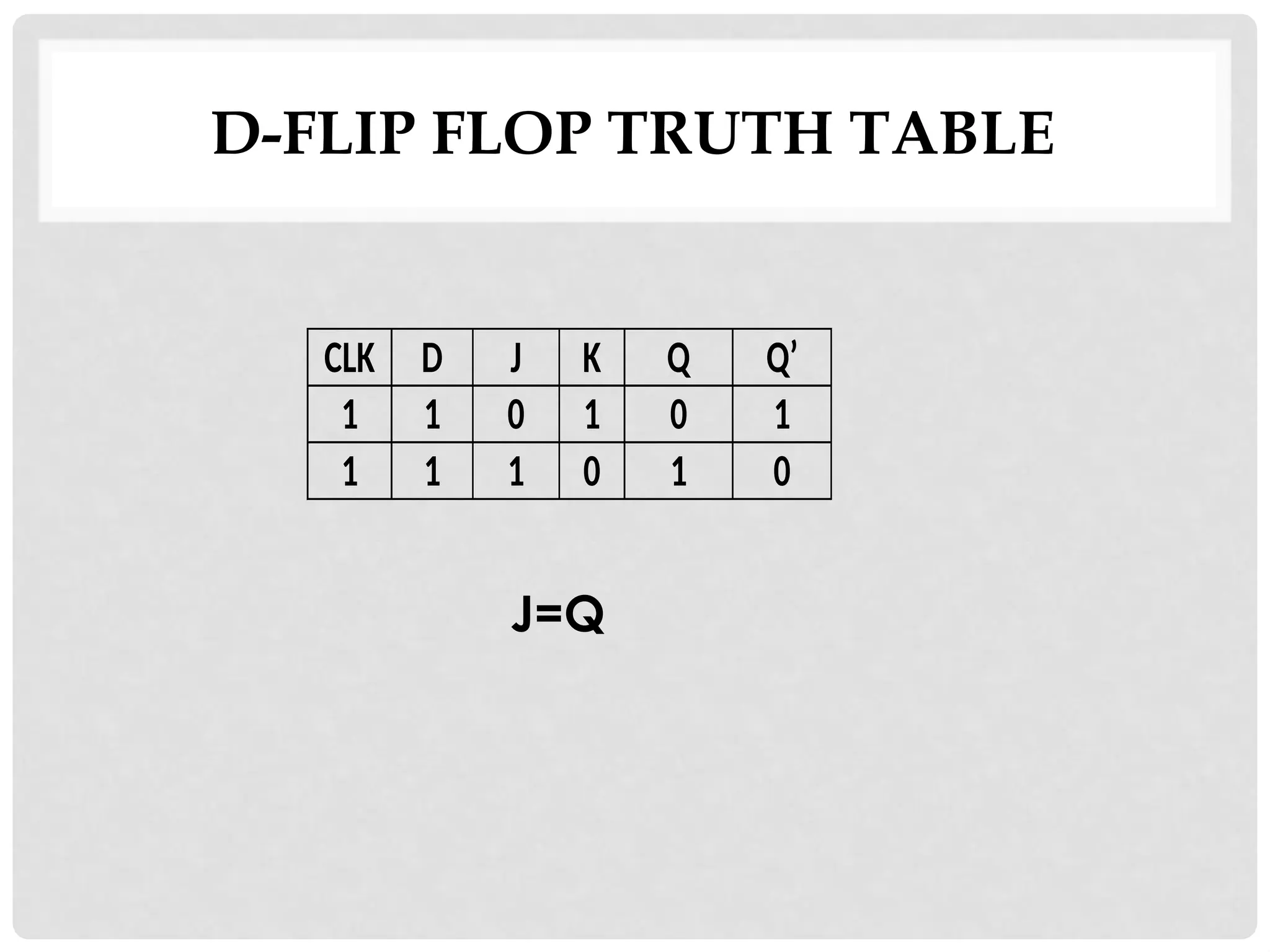 CLK D J K Q Q’
1 1 0 1 0 1
1 1 1 0 1 0
J=Q
D-FLIP FLOP TRUTH TABLE
 