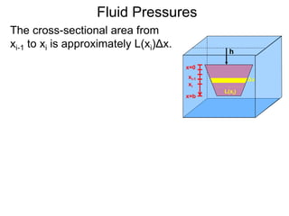 h
x=0
x=b
xi-1
xi
L(xi)
The cross-sectional area from
xi-1 to xi is approximately L(xi)Δx.
Δx
Fluid Pressures
 
