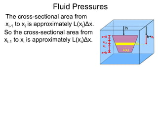 h
x=0
x=b
xi-1
xi
L(xi)
The cross-sectional area from
xi-1 to xi is approximately L(xi)Δx.
So the cross-sectional area from
xi-1 to xi is approximately L(xi)Δx. Δx
h+xi
Fluid Pressures
 
