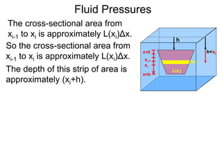 The cross-sectional area from
xi-1 to xi is approximately L(xi)Δx.
So the cross-sectional area from
xi-1 to xi is approximately L(xi)Δx.
The depth of this strip of area is
approximately (xi+h).
Fluid Pressures
h
x=0
x=b
xi-1
xi
L(xi)
Δx
h+xi
 