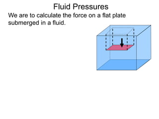 We are to calculate the force on a flat plate
submerged in a fluid.
Fluid Pressures
 