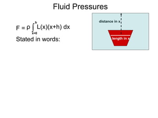 Stated in words:
∫x=0
b
ρ L(x)(x+h) dxF =
distance in x
length in x
Fluid Pressures
 