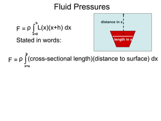 Stated in words:
∫x=0
b
ρ L(x)(x+h) dxF =
distance in x
length in x
∫
b
ρ (cross-sectional length)(distance to surface) dxF =
x=a
Fluid Pressures
 