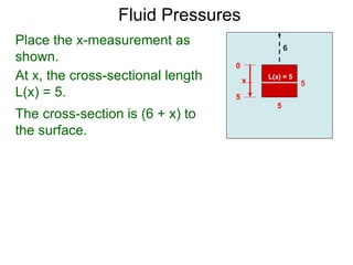5
Place the x-measurement as
shown.
6
5
x
0
5
At x, the cross-sectional length
L(x) = 5.
The cross-section is (6 + x) to
the surface.
L(x) = 5
Fluid Pressures
 