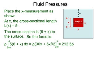 5
Place the x-measurement as
shown.
6
5
x
0
5
At x, the cross-sectional length
L(x) = 5.
The cross-section is (6 + x) to
the surface. So the force is:
L(x) = 5
ρ 5(6 + x) dx = ρ(30x + 5x2/2)| = 212.5ρ∫x=0
5
x=0
5
Fluid Pressures
 