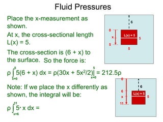 5
Place the x-measurement as
shown.
6
5
x
0
5
At x, the cross-sectional length
L(x) = 5.
The cross-section is (6 + x) to
the surface. So the force is:
L(x) = 5
ρ 5(6 + x) dx = ρ(30x + 5x2/2)| = 212.5ρ∫x=0
5
x=0
5
Note: If we place the x differently as
shown, the integral will be:
6
5x
0
11
6
ρ 5* x dx =∫x=6
11
L(x) = 5
Fluid Pressures
 