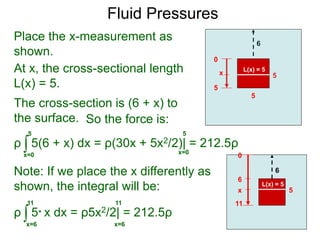 5
Place the x-measurement as
shown.
6
5
x
0
5
At x, the cross-sectional length
L(x) = 5.
The cross-section is (6 + x) to
the surface. So the force is:
L(x) = 5
ρ 5(6 + x) dx = ρ(30x + 5x2/2)| = 212.5ρ∫x=0
5
x=0
5
Note: If we place the x differently as
shown, the integral will be:
6
5x
0
11
6
ρ 5* x dx = ρ5x2/2| = 212.5ρ∫x=6
11
x=6
11
L(x) = 5
Fluid Pressures
 