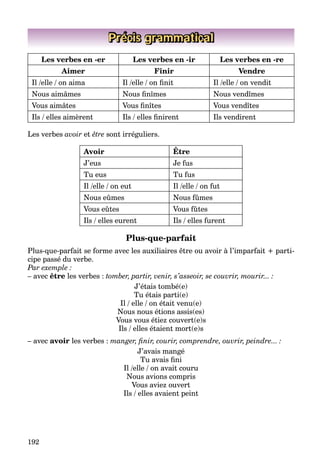 192
Précis grammatical
Les verbes en -er Les verbes en -ir Les verbes en -re
Aimer Finir Vendre
Il /elle / on aima Il /elle / on ﬁnit Il /elle / on vendit
Nous aimâmes Nous ﬁnîmes Nous vendîmes
Vous aimâtes Vous ﬁnîtes Vous vendîtes
Ils / elles aimèrent Ils / elles ﬁnirent Ils vendirent
Les verbes avoir et être sont irréguliers.
Avoir Être
J’eus Je fus
Tu eus Tu fus
Il /elle / on eut Il /elle / on fut
Nous eûmes Nous fûmes
Vous eûtes Vous fûtes
Ils / elles eurent Ils / elles furent
Plus-que-parfait
Plus-que-parfait se forme avec les auxiliaires être ou avoir à l’imparfait + parti-
cipe passé du verbe.
Par exemple :
– avec être les verbes : tomber, partir, venir, s’asseoir, se couvrir, mourir... :
J’étais tombé(e)
Tu étais parti(e)
Il / elle / on était venu(e)
Nous nous étions assis(es)
Vous vous étiez couvert(e)s
Ils / elles étaient mort(e)s
– avec avoir les verbes : manger, ﬁnir, courir, comprendre, ouvrir, peindre... :
J’avais mangé
Tu avais ﬁni
Il /elle / on avait couru
Nous avions compris
Vous aviez ouvert
Ils / elles avaient peint
 