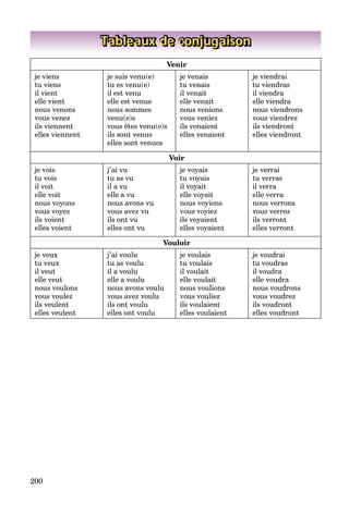 200
Tableaux de conjugaison
Venir
je viens
tu viens
il vient
elle vient
nous venons
vous venez
ils viennent
elles viennent
je suis venu(e)
tu es venu(e)
il est venu
elle est venue
nous sommes
venu(e)s
vous êtes venu(e)s
ils sont venus
elles sont venues
je venais
tu venais
il venait
elle venait
nous venions
vous veniez
ils venaient
elles venaient
je viendrai
tu viendras
il viendra
elle viendra
nous viendrons
vous viendrez
ils viendront
elles viendront
Voir
je vois
tu vois
il voit
elle voit
nous voyons
vous voyez
ils voient
elles voient
j’ai vu
tu as vu
il a vu
elle a vu
nous avons vu
vous avez vu
ils ont vu
elles ont vu
je voyais
tu voyais
il voyait
elle voyait
nous voyions
vous voyiez
ils voyaient
elles voyaient
je verrai
tu verras
il verra
elle verra
nous verrons
vous verrez
ils verront
elles verront
Vouloir
je veux
tu veux
il veut
elle veut
nous voulons
vous voulez
ils veulent
elles veulent
j’ai voulu
tu as voulu
il a voulu
elle a voulu
nous avons voulu
vous avez voulu
ils ont voulu
elles ont voulu
je voulais
tu voulais
il voulait
elle voulait
nous voulions
vous vouliez
ils voulaient
elles voulaient
je voudrai
tu voudras
il voudra
elle voudra
nous voudrons
vous voudrez
ils voudront
elles voudront
 