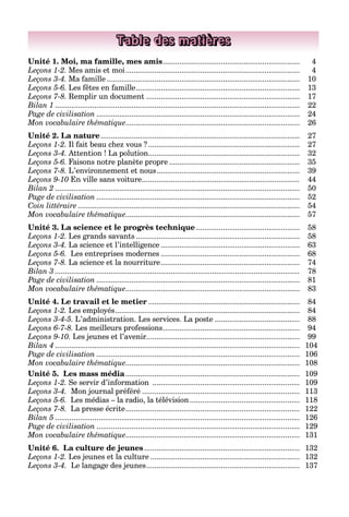 Unité 1. Moi, ma famille, mes amis................................................................... 	 4
Leçons 1-2. Mes amis et moi..................................................................................... 	4
Leçons 3-4. Ma famille.............................................................................................. 	 10
Leçons 5-6. Les fêtes en famille................................................................................ 	13
Leçons 7-8. Remplir un document........................................................................... 	17
Bilan 1....................................................................................................................... 	22
Page de civilisation................................................................................................... 	24
Mon vocabulaire thématique.................................................................................... 	26
Unité 2. La nature................................................................................................. 	27
Leçons 1-2. Il fait beau chez vous ?.......................................................................... 	27
Leçons 3-4. Attention ! La polution.......................................................................... 	32
Leçons 5-6. Faisons notre planète propre................................................................ 	35
Leçons 7-8. L’environnement et nous...................................................................... 	39
Leçons 9-10 En ville sans voiture............................................................................. 	 44
Bilan 2....................................................................................................................... 	50
Page de civilisation................................................................................................... 	52
Coin littéraire............................................................................................................ 	54
Mon vocabulaire thématique.................................................................................... 	57
Unité 3. La science et le progrès technique................................................... 	58
Leçons 1-2. Les grands savants................................................................................ 	58
Leçons 3-4. La science et l’intelligence.................................................................... 	63
Leçons 5-6. Les entreprises modernes.................................................................... 	68
Leçons 7-8. La science et la nourriture.................................................................... 	74
Bilan 3....................................................................................................................... 	 78
Page de civilisation................................................................................................... 	81
Mon vocabulaire thématique.................................................................................... 	83
Unité 4. Le travail et le metier.......................................................................... 	84
Leçons 1-2. Les employés.......................................................................................... 	84
Leçons 3-4-5. L’administration. Les services. La poste.......................................... 	88
Leçons 6-7-8. Les meilleurs professions................................................................... 	94
Leçons 9-10. Les jeunes et l’avenir........................................................................... 	99
Bilan 4....................................................................................................................... 	104
Page de civilisation................................................................................................... 	106
Mon vocabulaire thématique.................................................................................... 	108
Unité 5. Les mass média..................................................................................... 	109
Leçons 1-2. Se servir d’information ........................................................................ 	109
Leçons 3-4. Mon journal préféré............................................................................. 	113
Leçons 5-6. Les médias – la radio, la télévision...................................................... 	118
Leçons 7-8. La presse écrite..................................................................................... 	122
Bilan 5....................................................................................................................... 	126
Page de civilisation................................................................................................... 	129
Mon vocabulaire thématique.................................................................................... 	131
Unité 6. La culture de jeunes............................................................................ 	132
Leçons 1-2. Les jeunes et la culture......................................................................... 	132
Leçons 3-4. Le langage des jeunes........................................................................... 	137
Table des matières
 