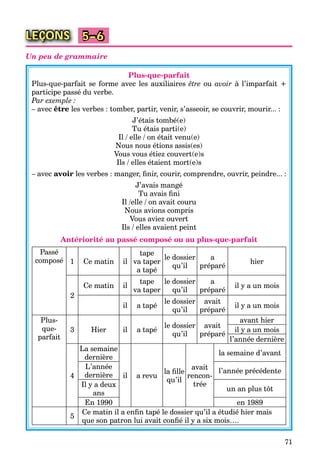 71
LEÇONS 5–6
Un peu de grammaire
Plus-que-parfait
Plus-que-parfait se forme avec les auxiliaires être ou avoir à l’imparfait +
participe passé du verbe.
Par exemple :
– avec être les verbes : tomber, partir, venir, s’asseoir, se couvrir, mourir... :
J’étais tombé(e)
Tu étais parti(e)
Il / elle / on était venu(e)
Nous nous étions assis(es)
Vous vous étiez couvert(e)s
Ils / elles étaient mort(e)s
– avec avoir les verbes : manger, ﬁnir, courir, comprendre, ouvrir, peindre... :
J’avais mangé
Tu avais ﬁni
Il /elle / on avait couru
Nous avions compris
Vous aviez ouvert
Ils / elles avaient peint
Antériorité au passé composé ou au plus-que-parfait
Passé
composé 1 Ce matin il
tape
va taper
a tapé
le dossier
qu’il
a
préparé
hier
2
Ce matin il
tape
va taper
le dossier
qu’il
a
préparé
il y a un mois
il a tapé
le dossier
qu’il
avait
préparé
il y a un mois
Plus-
que-
parfait
3 Hier il a tapé
le dossier
qu’il
avait
préparé
avant hier
il y a un mois
l’année dernière
4
La semaine
dernière
il a revu
la ﬁlle
qu’il
avait
rencon-
trée
la semaine d’avant
L’année
dernière
l’année précédente
Il y a deux
ans
un an plus tôt
En 1990 en 1989
5
Ce matin il a enﬁn tapé le dossier qu’il a étudié hier mais
que son patron lui avait conﬁé il y a six mois….
 
