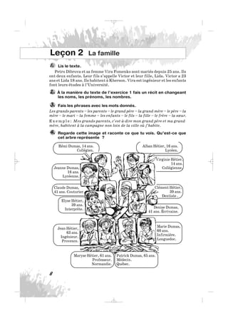 Lis le texte.
Petro Dibrova et sa femme Vira Fomenko sont mariés depuis 25 ans. Ils
ont deux enfants. Leur fils s’appelle Victor et leur fille, Lida. Victor a 23
ans et Lida 18 ans. Ils habitent à Kherson. Vira est ingénieur et les enfants
font leurs études à l’Université.
À la manière du texte de l’exercice 1 fais un récit en changeant
les noms, les prénoms, les nombres.
Fais les phrases avec les mots donnés.
Les grands-parents – les parents – le grand-père – la grand-mère – le père – la
mère – le mari – la femme – les enfants – le fils – la fille – le frère – la sœur.
E x e m p l e : Mes grands-parents, c’est-à-dire mon grand-père et ma grand-
mère, habitent à la campagne non loin de la ville où j’habite.
Regarde cette image et raconte ce que tu vois. Qu’est-ce que
cet arbre représente ?
4.
3.
2.
1.
8
Leçon 2 La famille
_ _ _
 