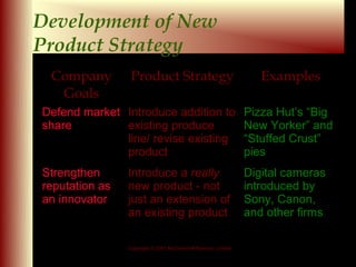 Development of New
Product Strategy
 Company         Product Strategy                                 Examples
  Goals
Defend market Introduce addition to                            Pizza Hut’s “Big
share         existing produce                                 New Yorker” and
              line/ revise existing                            “Stuffed Crust”
              product                                          pies
Strengthen      Introduce a really                             Digital cameras
reputation as   new product - not                              introduced by
an innovator    just an extension of                           Sony, Canon,
                an existing product                            and other firms

                Copyright © 2001 McGraw-Hill Ryerson Limited

                                                                       9 - 13
 