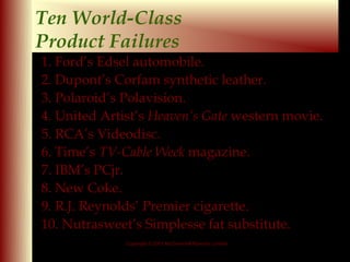 Ten World-Class
Product Failures
1. Ford’s Edsel automobile.
2. Dupont’s Corfam synthetic leather.
3. Polaroid’s Polavision.
4. United Artist’s Heaven’s Gate western movie.
5. RCA’s Videodisc.
6. Time’s TV-Cable Week magazine.
7. IBM’s PCjr.
8. New Coke.
9. R.J. Reynolds’ Premier cigarette.
10. Nutrasweet’s Simplesse fat substitute.
              Copyright © 2001 McGraw-Hill Ryerson Limited

                                                             9-8
 