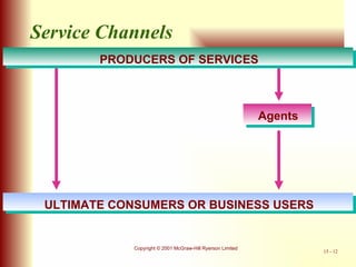 ULTIMATE CONSUMERS OR BUSINESS USERS PRODUCERS OF SERVICES Agents Service Channels 