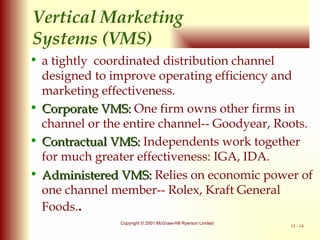 Vertical Marketing  Systems (VMS) a tightly  coordinated distribution channel designed to improve operating efficiency and marketing effectiveness. Corporate VMS:  One firm owns other firms in channel or the entire channel-- Goodyear, Roots. Contractual VMS:  Independents work together for much greater effectiveness: IGA, IDA. Administered VMS:  Relies on economic power of one channel member-- Rolex, Kraft General Foods. . 