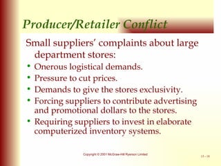 Producer/Retailer Conflict Small suppliers’ complaints about large department stores: Onerous logistical demands. Pressure to cut prices. Demands to give the stores exclusivity. Forcing suppliers to contribute advertising and promotional dollars to the stores. Requiring suppliers to invest in elaborate computerized inventory systems. 