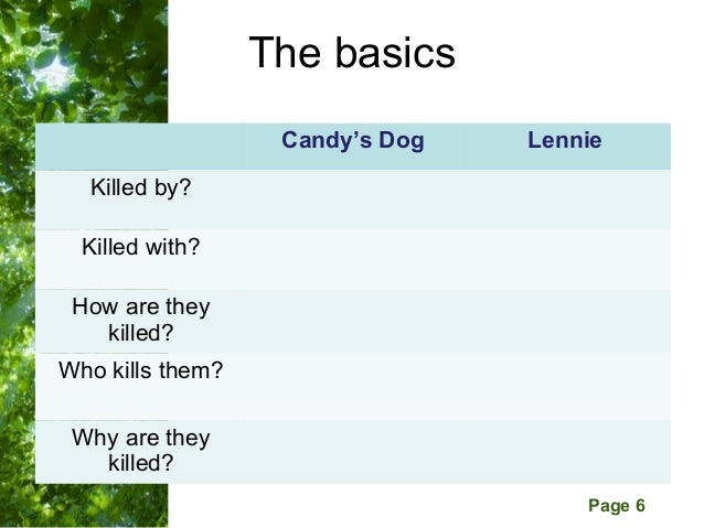 should george put trial killing lennie mice and men The reasons why george kills lennie at the end of john steinbeck’s novel ‘of mice and men’ why did george kill lennie by killing george. should george put trial killing lennie mice and men The reasons why george kills lennie at the end of john steinbeck’s novel ‘of mice and men’ why did george kill lennie by killing george.