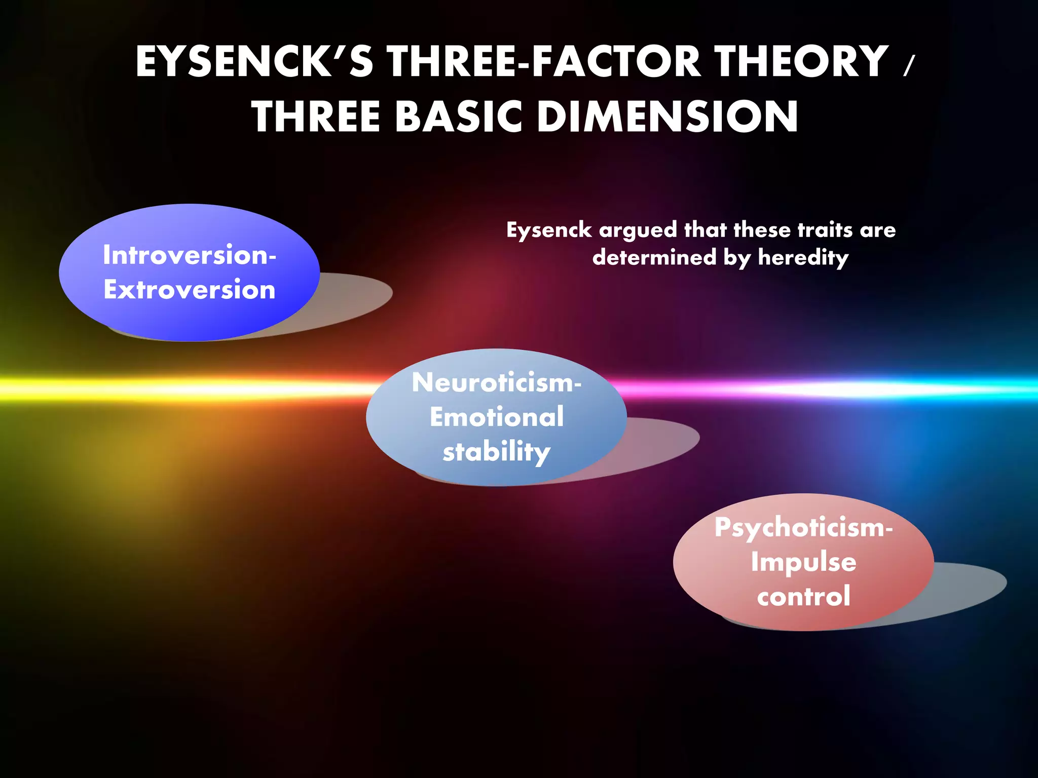 EYSENCK’S THREE-FACTOR THEORY /
THREE BASIC DIMENSION
Eysenck argued that these traits are
determined by heredityIntroversion-
Extroversion
Neuroticism-
Emotional
stability
Psychoticism-
Impulse
control
 