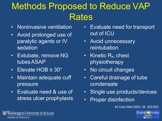Methods Proposed to Reduce VAP
Rates
• Noninvasive ventilation
• Avoid prolonged use of
paralytic agents or IV
sedation
• Extubate, remove NG
tubesASAP
• Elevate HOB ≥ 30°
• Maintain adequate cuff
pressure
• Evaluate need & use of
stress ulcer prophylaxis
• Evaluate need for transport
out of ICU
• Avoid unnecessary
reintubation
• Kinetic Rx, chest
physiotherapy
• No circuit changes
• Careful drainage of tube
condensate
• Single use products/devices
• Proper disinfection
Int Care Med 2002; 28: 822-823
 
