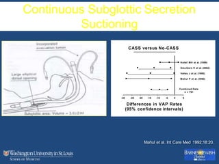 Mahul et al. Int Care Med 1992;18:20.
-30 -25 -20 -15 -10 -5 0 5
Differences in VAP Rates
(95% confidence intervals)
CASS versus No-CASS
Kollef MH et al. (1999)
Smulders K et al. (2002)
Valles J et al. (1995)
Mahul P et al. (1992)
Combined Data
n = 791
Continuous Subglottic Secretion
Suctioning
 