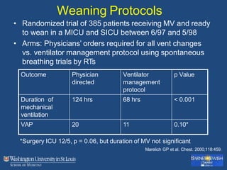 Weaning Protocols
• Randomized trial of 385 patients receiving MV and ready
to wean in a MICU and SICU between 6/97 and 5/98
• Arms: Physicians’ orders required for all vent changes
vs. ventilator management protocol using spontaneous
breathing trials by RTs
Outcome Physician
directed
Ventilator
management
protocol
p Value
Duration of
mechanical
ventilation
124 hrs 68 hrs < 0.001
VAP 20 11 0.10*
*Surgery ICU 12/5, p = 0.06, but duration of MV not significant
Marelich GP et al. Chest. 2000;118:459.
 