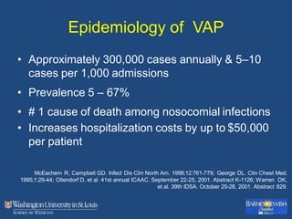 Epidemiology of VAP
• Approximately 300,000 cases annually & 5–10
cases per 1,000 admissions
• Prevalence 5 – 67%
• # 1 cause of death among nosocomial infections
• Increases hospitalization costs by up to $50,000
per patient
McEachern R, Campbell GD. Infect Dis Clin North Am. 1998;12:761-779; George DL. Clin Chest Med.
1995;1:29-44; Ollendorf D, et al. 41st annual ICAAC. September 22-25, 2001. Abstract K-1126; Warren DK,
et al. 39th IDSA. October 25-28, 2001. Abstract 829.
 