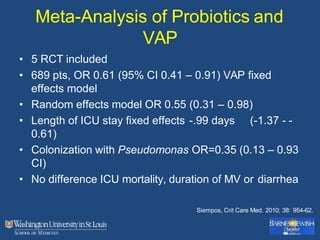 Meta-Analysis of Probiotics and
VAP
• 5 RCT included
• 689 pts, OR 0.61 (95% CI 0.41 – 0.91) VAP fixed
effects model
• Random effects model OR 0.55 (0.31 – 0.98)
• Length of ICU stay fixed effects -.99 days (-1.37 - -
0.61)
• Colonization with Pseudomonas OR=0.35 (0.13 – 0.93
CI)
• No difference ICU mortality, duration of MV or diarrhea
Siempos, Crit Care Med. 2010; 38: 954-62.
 