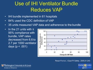 Use of IHI Ventilator Bundle
Reduces VAP
• IHI bundle implemented in 61 hospitals
• 84% used the CDC definition of VAP
• 35 units measured VAP data and adherence to the bundle
• In the 21 units with ≥
95% compliance with
bundle, VAP rates
decreased from 6.6 to
2.7 per 1000 ventilator
days (p < .001)
Resar R et al. J Qual Pt Safety. 2005;31:243
 