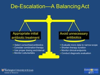  Select correct/best antibiotics
 Consider combination therapy
 Use proper dosing and interval
 Monitor cultures/labs
 Evaluate micro data to narrow scope
 Shorten therapy duration
 Monitor clinical endpoints
 Conduct diagnostic evaluation
De-Escalation—A BalancingAct
Avoid unnecessary
antibiotics
Appropriate initial
antibiotic treatment
 