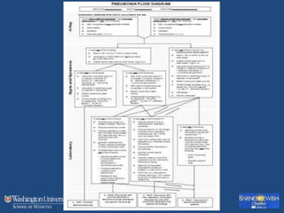 9_Fraser_VAP_Hopkins_Fellows_Course-converted.pptx
